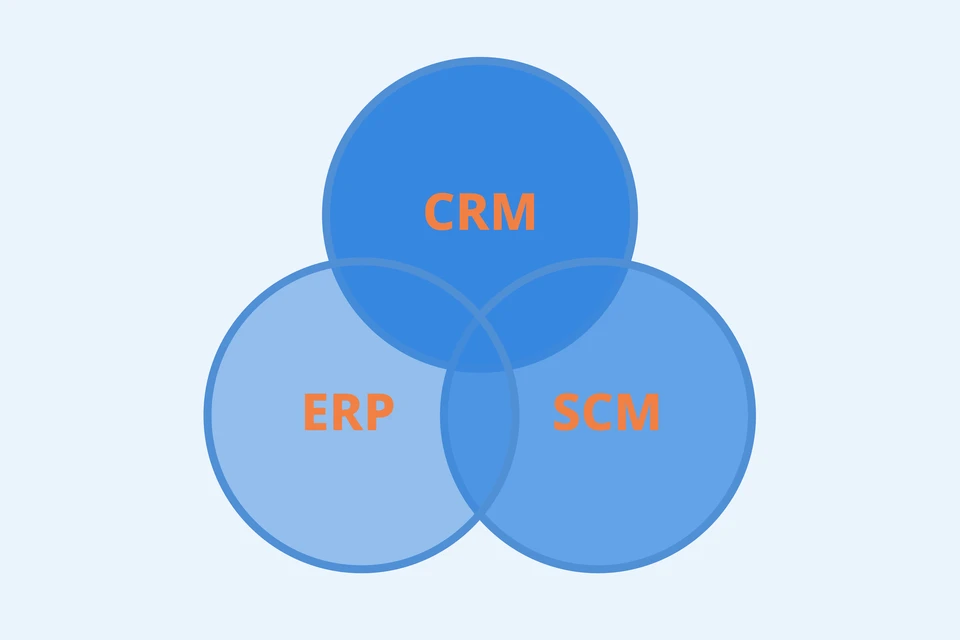 commercial_integration